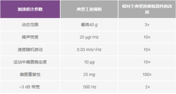 汽车轴直径多少(汽车轴直径多少,影响汽车性能的关键参数解析) 汽车轴直径多少(汽车轴直径多少,影响汽车性能的关键参数解析)