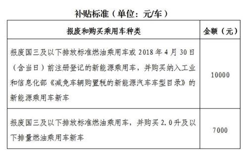 叫汽车罚款多少(探究汽车罚款制度,罚款金额与原因解析) 叫汽车罚款多少(探究汽车罚款制度,罚款金额与原因解析)