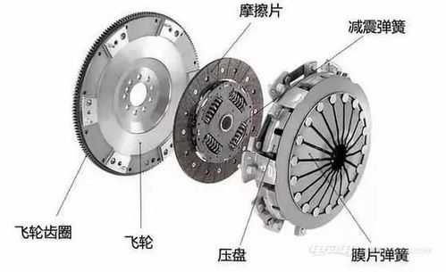 汽车飞轮价格多少(汽车飞轮价格深度解析) 汽车飞轮价格多少(汽车飞轮价格深度解析)