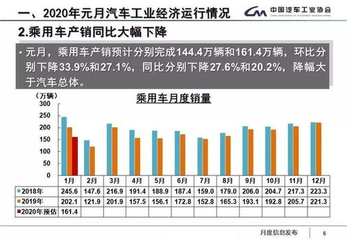 汽车放量多少正常(汽车销量多少才算正常,汽车市场中的放量解析) 汽车放量多少正常(汽车销量多少才算正常,汽车市场中的放量解析)