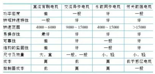 汽车损耗多少正常(汽车损耗多少正常,深度解析汽车损耗与影响因素) 汽车损耗多少正常(汽车损耗多少正常,深度解析汽车损耗与影响因素)