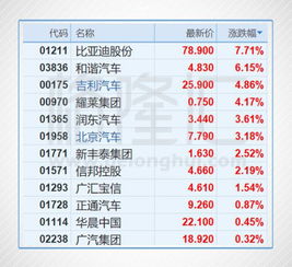 长安汽车港股多少(长安汽车港股价格动态分析) 长安汽车港股多少(长安汽车港股价格动态分析)