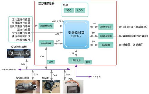 汽车电流调多少(汽车电流调多少，探究汽车电流调节的重要性与实际操作)