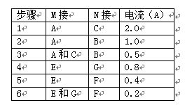 汽车导线重量多少(汽车导线重量的研究,影响因素与实际应用) 汽车导线重量多少(汽车导线重量的研究,影响因素与实际应用)