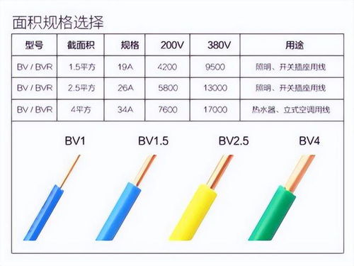 汽车电线多少毫米(汽车电线尺寸解析,多少毫米是关键? 汽车电线多少毫米(汽车电线尺寸解析,多少毫米是关键?