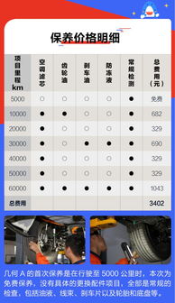 汽车每公里多少(汽车每公里成本与费用解析) 汽车每公里多少(汽车每公里成本与费用解析)