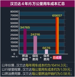 汽车每公里多少(汽车每公里成本与费用解析) 汽车每公里多少(汽车每公里成本与费用解析)