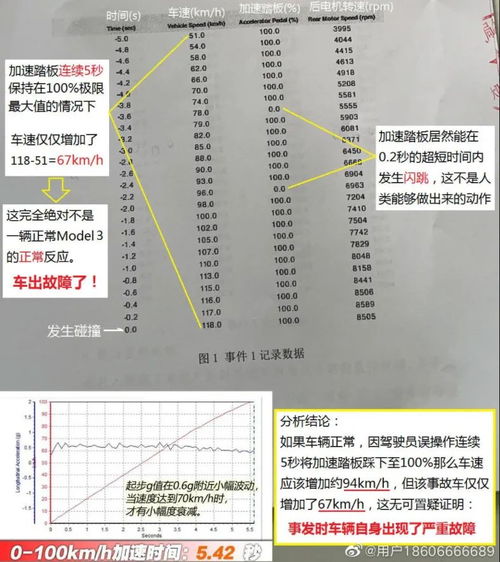 汽车烧着赔多少(汽车烧油与赔偿,了解赔偿金额的计算方式) 汽车烧着赔多少(汽车烧油与赔偿,了解赔偿金额的计算方式)