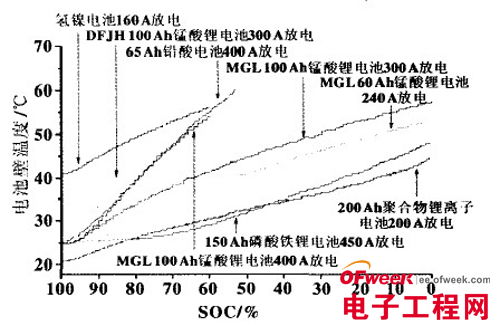 汽车平均多少瓦(汽车平均多少瓦,功率与汽车性能的关系) 汽车平均多少瓦(汽车平均多少瓦,功率与汽车性能的关系)