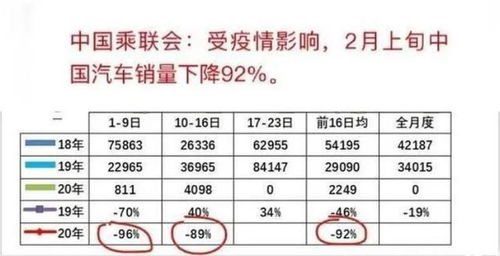 传期汽车多少(探究传期汽车的多元因素,多少是最佳选择? 传期汽车多少(探究传期汽车的多元因素,多少是最佳选择?