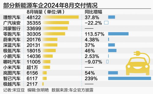 理想汽车功耗多少(理想汽车功耗多少,技术革新与能效优化的探讨) 理想汽车功耗多少(理想汽车功耗多少,技术革新与能效优化的探讨)