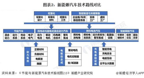 欧洲汽车提速多少(欧洲汽车提速研究，趋势、技术与影响)