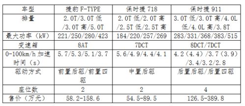 汽车钢丝有多少(汽车钢丝有多少,探究其数量与应用领域) 汽车钢丝有多少(汽车钢丝有多少,探究其数量与应用领域)