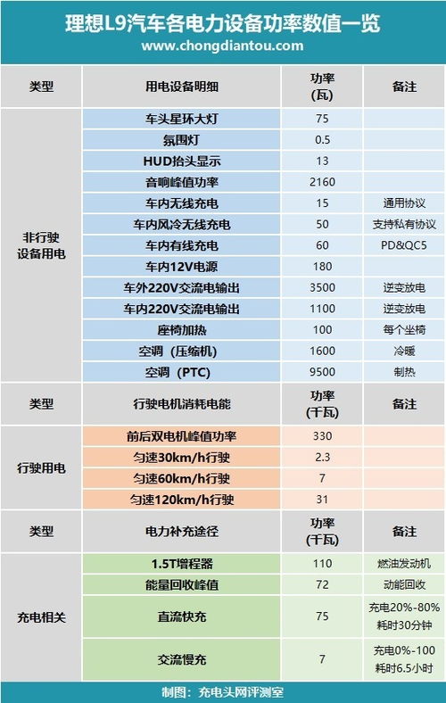 汽车冰箱耗电多少(汽车冰箱耗电量解析，如何有效管理和降低能耗)