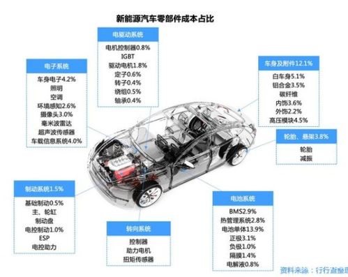 汽车粘度多少合适(汽车粘度多少合适,深度解析机油粘度的选择与汽车性能的关系) 汽车粘度多少合适(汽车粘度多少合适,深度解析机油粘度的选择与汽车性能的关系)