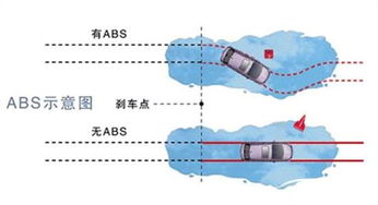 汽车油压多少KPR(汽车油压多少KPR,解析与探讨) 汽车油压多少KPR(汽车油压多少KPR,解析与探讨)