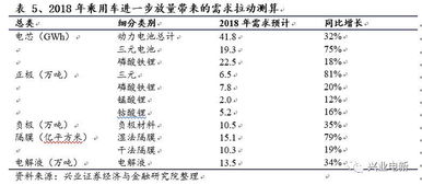 汽车油密度多少(汽车油密度多少,探究汽油的物理属性及其重要性) 汽车油密度多少(汽车油密度多少,探究汽油的物理属性及其重要性)