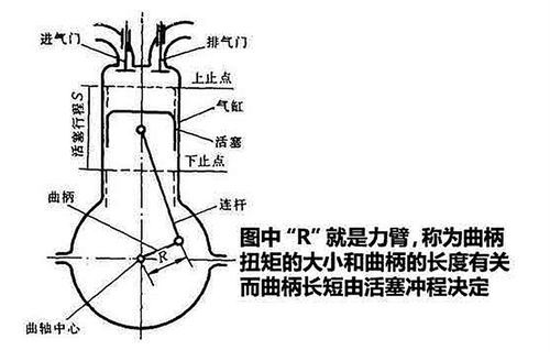 汽车扭矩应该多少(汽车扭矩应该多少—探讨汽车扭矩与性能的关系) 汽车扭矩应该多少(汽车扭矩应该多少—探讨汽车扭矩与性能的关系)