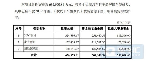 汽车物流费用多少(汽车物流费用详解,多少才是合理的投入? 汽车物流费用多少(汽车物流费用详解,多少才是合理的投入?