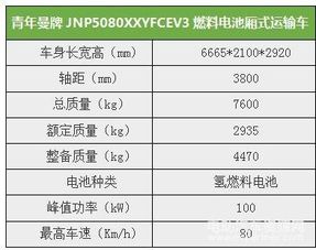 金华有多少汽车(金华汽车数量概览) 金华有多少汽车(金华汽车数量概览)