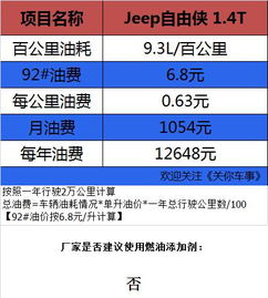 汽车保养 多少公里(汽车保养多少公里,一篇文章详解) 汽车保养 多少公里(汽车保养多少公里,一篇文章详解)