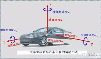 汽车多少速度是多少(汽车速度与性能,多少速度是多少? 汽车多少速度是多少(汽车速度与性能,多少速度是多少?