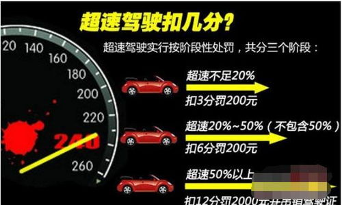 汽车限速多少罚款多少(汽车限速与罚款规定详解) 汽车限速多少罚款多少(汽车限速与罚款规定详解)