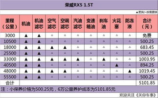 汽车汽车消毒多少钱(汽车消毒费用解析,价格因素与消毒重要性) 汽车汽车消毒多少钱(汽车消毒费用解析,价格因素与消毒重要性)