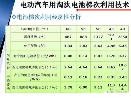 汽车电阻 多少(汽车电阻的重要性及其多少值的研究) 汽车电阻 多少(汽车电阻的重要性及其多少值的研究)