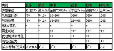 汽车电阻 多少(汽车电阻的重要性及其多少值的研究) 汽车电阻 多少(汽车电阻的重要性及其多少值的研究)