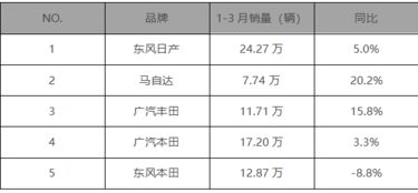 汽车锭子多少(汽车锭子的奥秘,数量、功能与重要性) 汽车锭子多少(汽车锭子的奥秘,数量、功能与重要性)