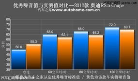 汽车多少db(汽车噪音分贝值研究,多少db是安全的? 汽车多少db(汽车噪音分贝值研究,多少db是安全的?