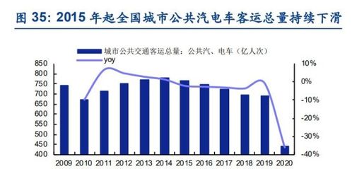 汽车打折多少(汽车打折多少,深度解析折扣背后的因素) 汽车打折多少(汽车打折多少,深度解析折扣背后的因素)