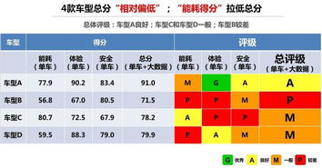 汽车多少卡路里(汽车多少卡路里，探究汽车能耗与卡路里的关系)