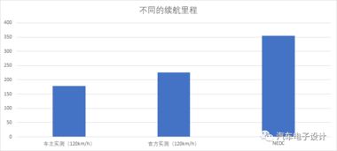 汽车多少卡路里(汽车多少卡路里，探究汽车能耗与卡路里的关系)