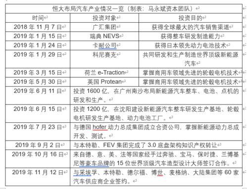 汽车摊销多少(汽车摊销多少,深度解析汽车成本与财务处理方式) 汽车摊销多少(汽车摊销多少,深度解析汽车成本与财务处理方式)