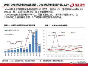 汽车 降价多少(汽车降价趋势的深度解析，究竟能降多少？