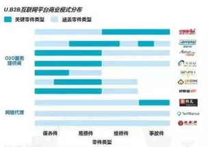 汽车sku多少(汽车SKU数量的深度解析) 汽车sku多少(汽车SKU数量的深度解析)