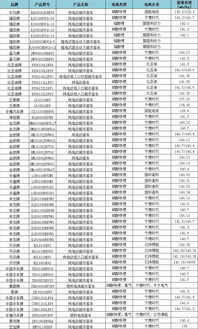 汽车多少电池(汽车电池数量解析) 汽车多少电池(汽车电池数量解析)
