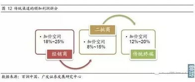 汽车抽成多少(汽车抽成多少,揭秘汽车行业的销售佣金与利润结构) 汽车抽成多少(汽车抽成多少,揭秘汽车行业的销售佣金与利润结构)
