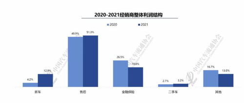 汽车抽成多少(汽车抽成多少,揭秘汽车行业的销售佣金与利润结构) 汽车抽成多少(汽车抽成多少,揭秘汽车行业的销售佣金与利润结构)