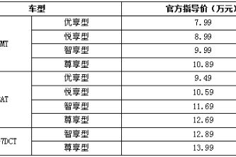 哈尔滨汽车多少(哈尔滨汽车数量概览) 哈尔滨汽车多少(哈尔滨汽车数量概览)