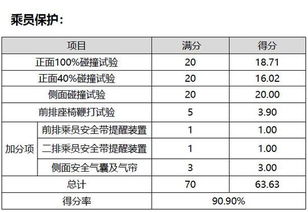 汽车现值多少(汽车现值多少,探究车辆价值评估的多元因素) 汽车现值多少(汽车现值多少,探究车辆价值评估的多元因素)