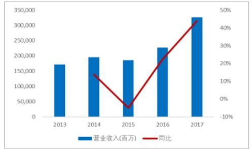 汽车美容一个月能赚多少钱(汽车美容行业的盈利潜力与一个月的收入展望) 汽车美容一个月能赚多少钱(汽车美容行业的盈利潜力与一个月的收入展望)