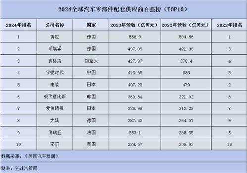 乐东回三亚汽车票多少钱(乐东到三亚汽车票价详解,费用、时间与行程一览) 乐东回三亚汽车票多少钱(乐东到三亚汽车票价详解,费用、时间与行程一览)