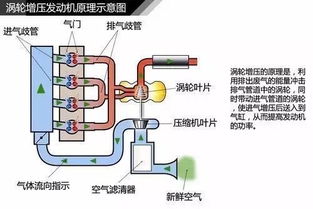 汽车增压器一分钟多少转(汽车增压器转速揭秘,一分钟转数究竟是多少? 汽车增压器一分钟多少转(汽车增压器转速揭秘,一分钟转数究竟是多少?