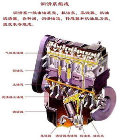 汽车发动机零部件多少个(汽车发动机零部件数量详解) 汽车发动机零部件多少个(汽车发动机零部件数量详解)