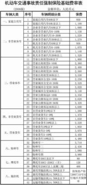 汽车保险交一年多少钱啊(汽车保险一年费用多少?全面解读汽车保险费用因素) 汽车保险交一年多少钱啊(汽车保险一年费用多少?全面解读汽车保险费用因素)