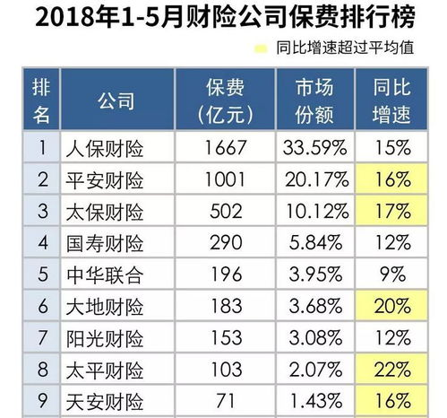汽车保险交一年多少钱啊(汽车保险一年费用多少?全面解读汽车保险费用因素) 汽车保险交一年多少钱啊(汽车保险一年费用多少?全面解读汽车保险费用因素)