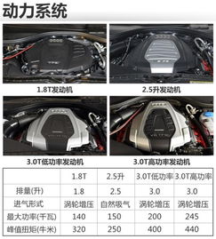 汽车a6加一箱油多少钱(汽车A6加一箱油需要多少钱?全面解析费用因素) 汽车a6加一箱油多少钱(汽车A6加一箱油需要多少钱?全面解析费用因素)